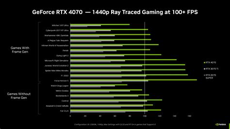 rtx 2070 sterowniki.